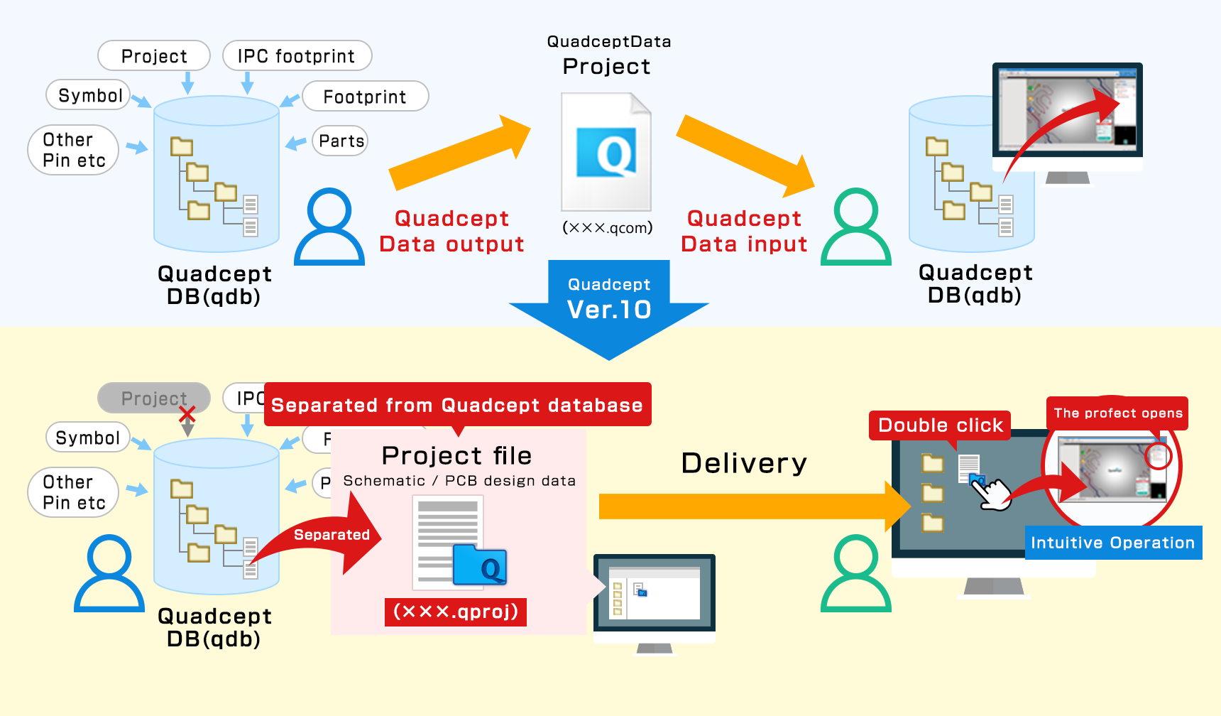 File Based Structure Making It Easier To Share Your Project Data Quadcept Blog 5507