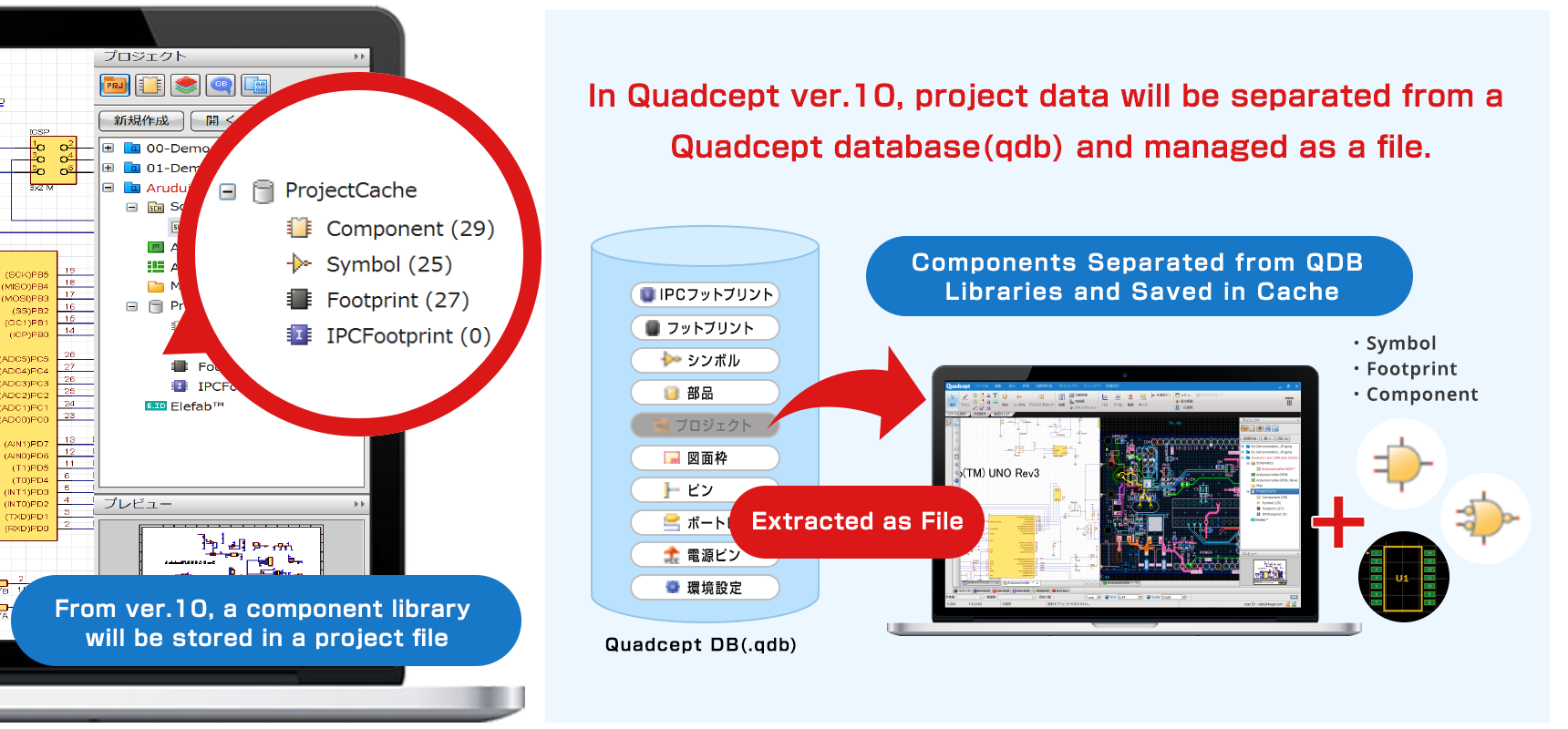 Library Cache: Caches for Library Used in Your Design | Quadcept Blog