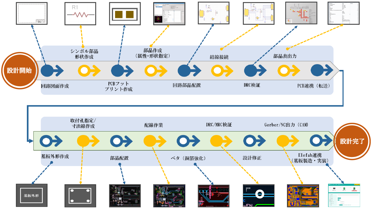 回路から基板設計までの作業項目