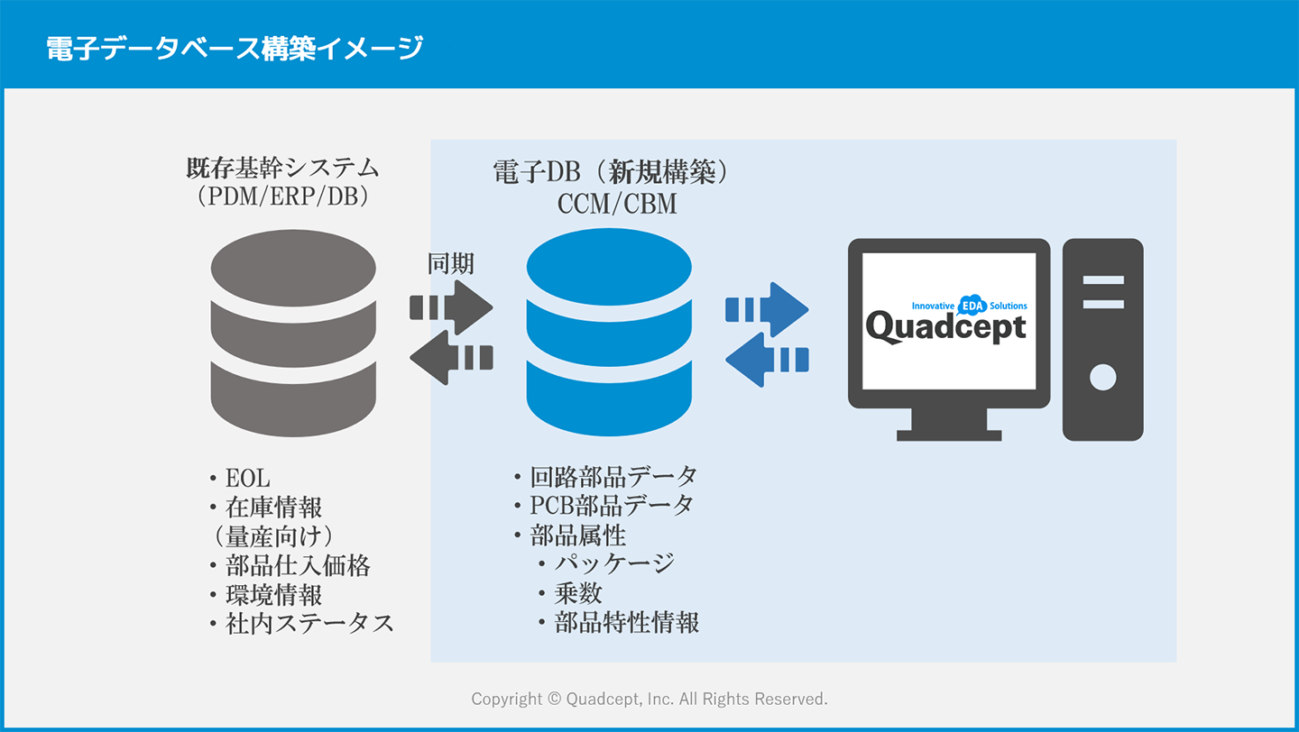 生産維持に欠かせないeol対策 Quadcept Blog